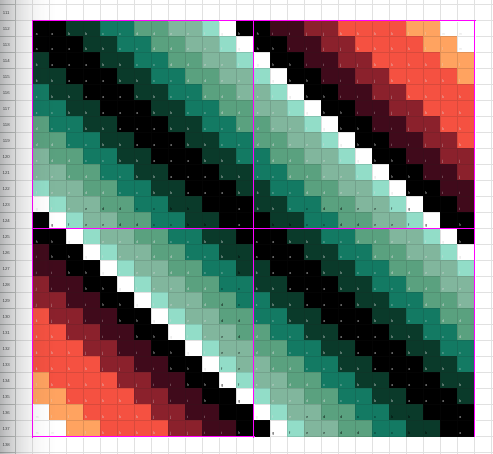 One square